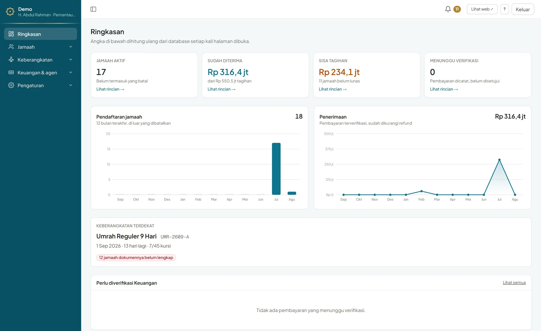 Dashboard Difia Travel Cloud